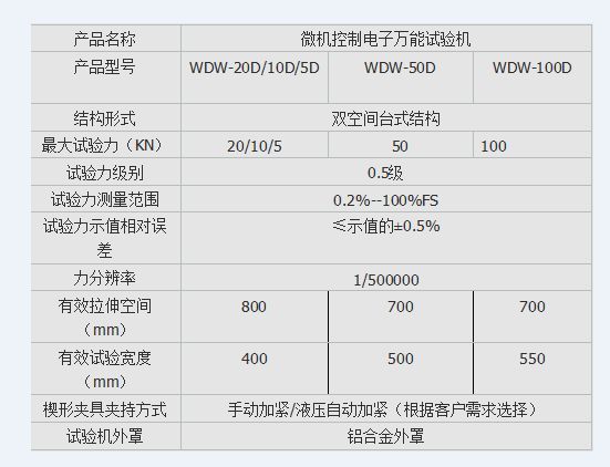 紙箱壓力試驗(yàn)機(jī)